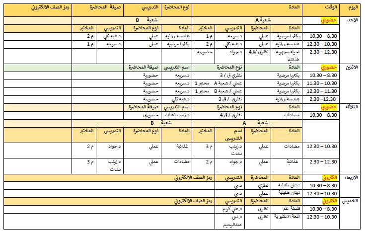 رابع مجهرية صباحي